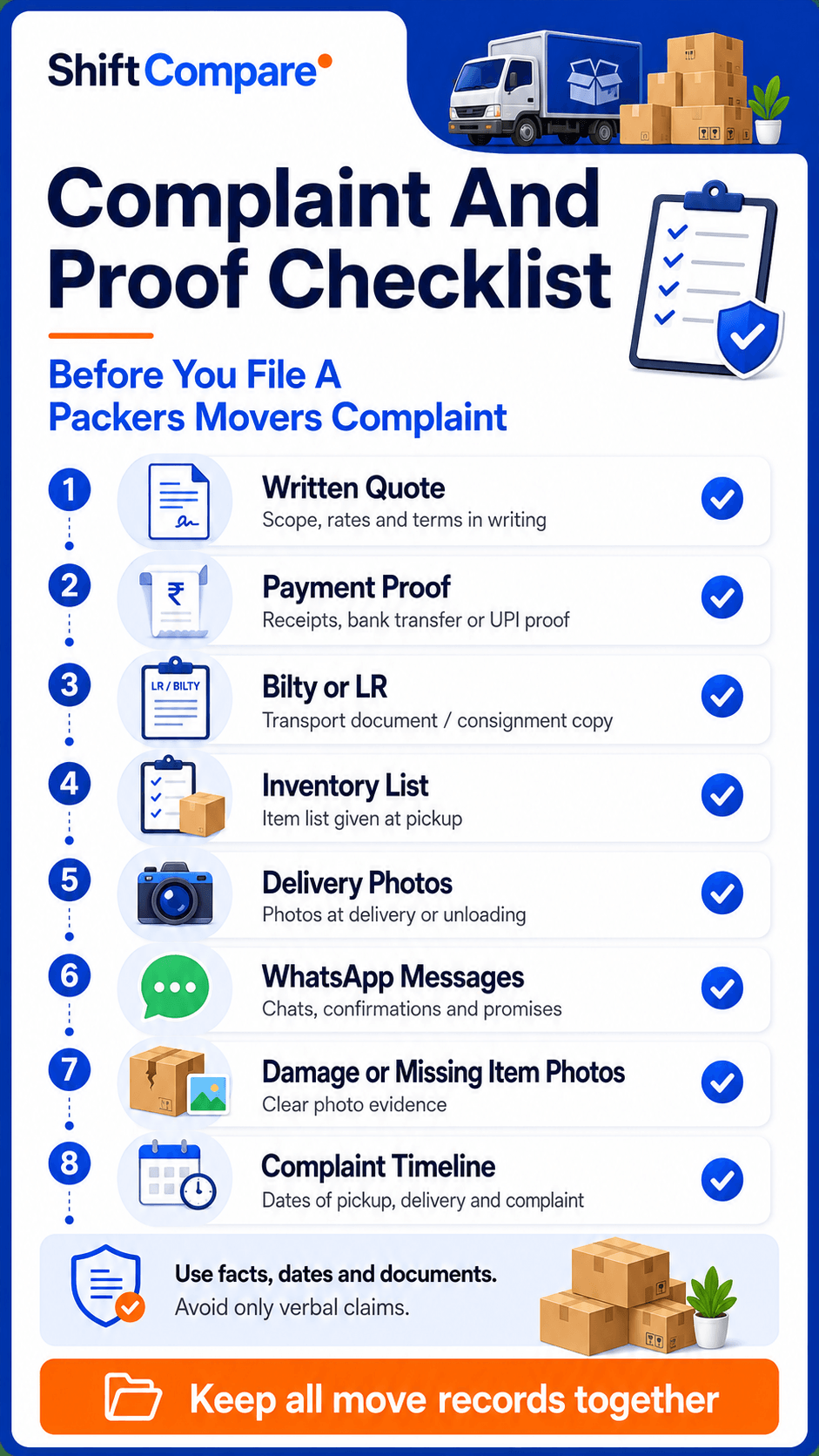 Complaint and proof checklist for packers movers with quote, invoice, payment proof, bilty, inventory list, photos and chats